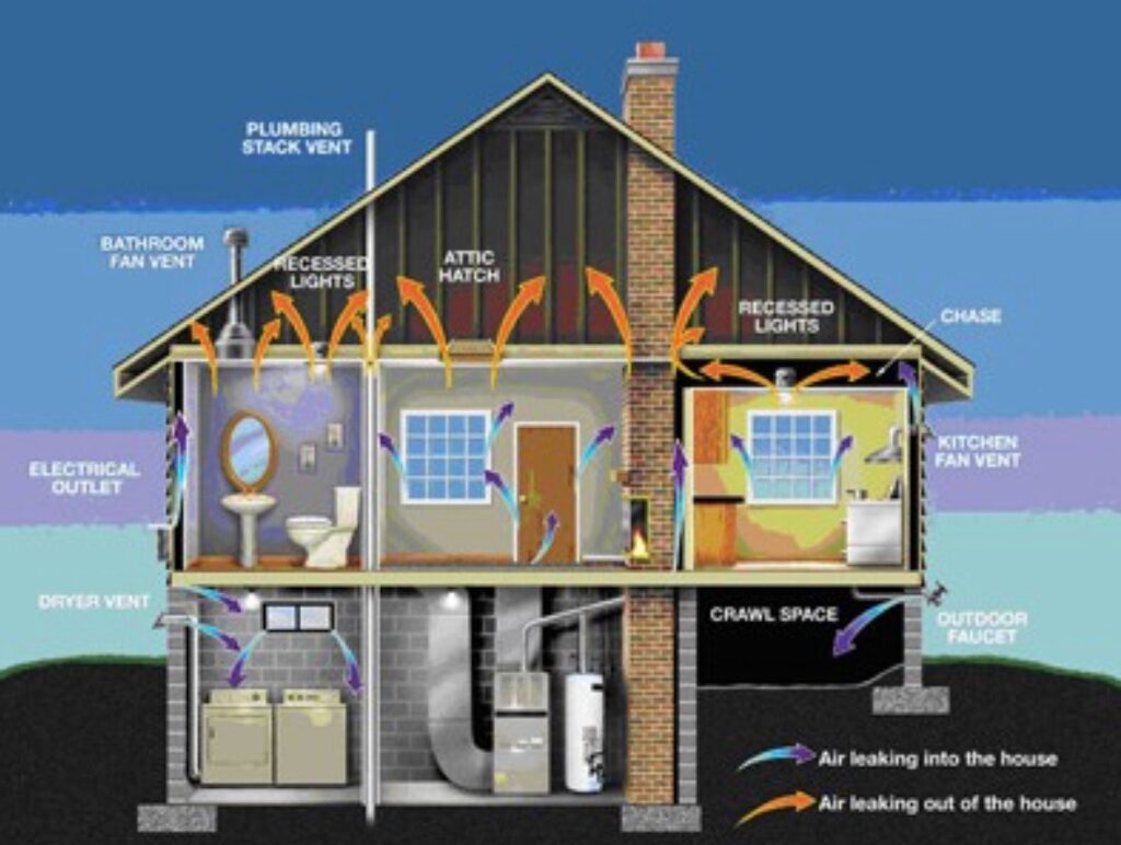 house-as-a-system.jpg 400×305 pixels